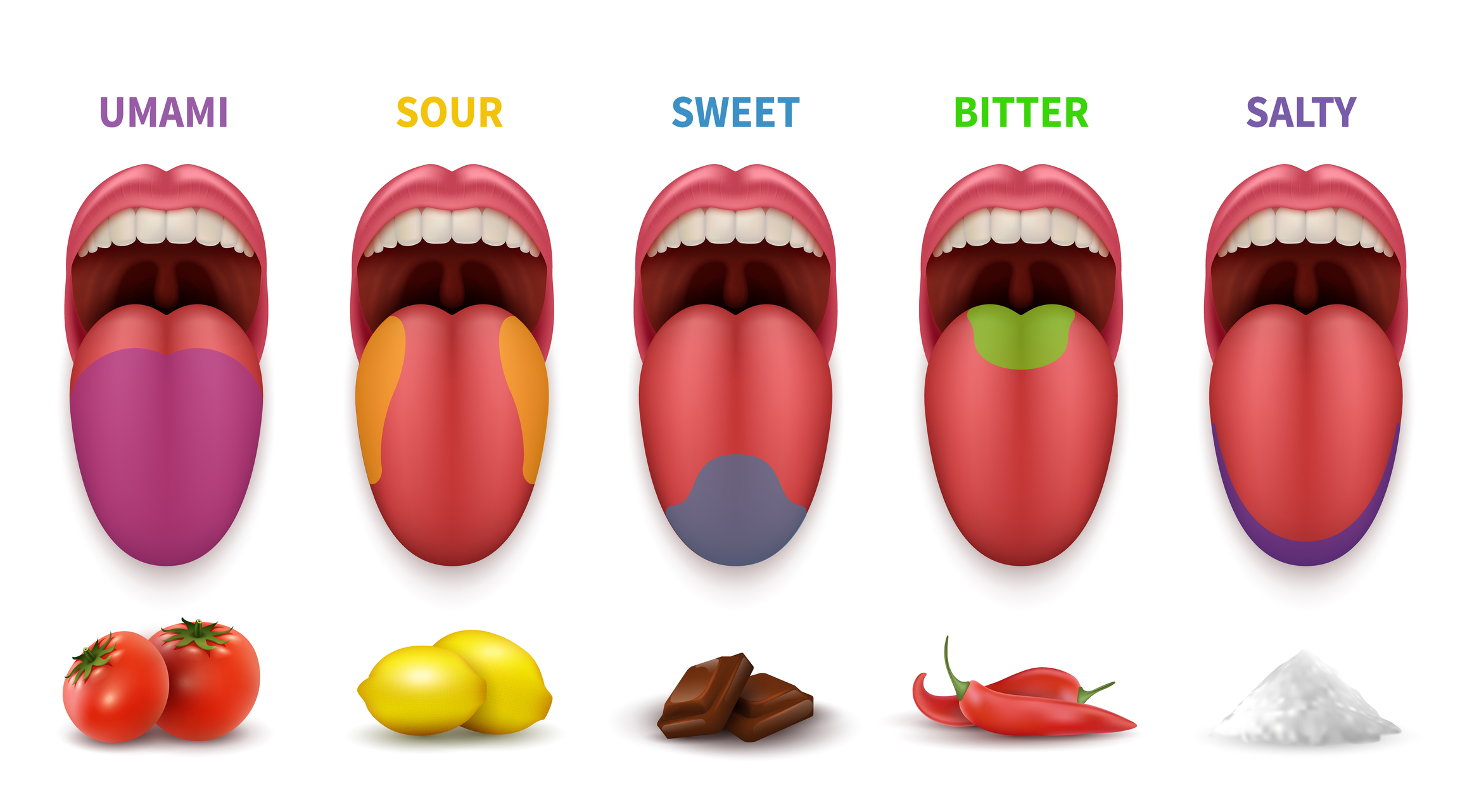 Taste Profile